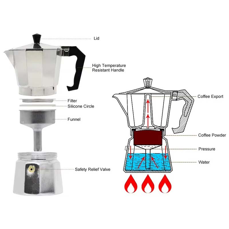 Classic Italian Moka Pot Espresso Coffee Maker – High Quality Aluminum with Pressure Valve for Stovetop and Induction Use