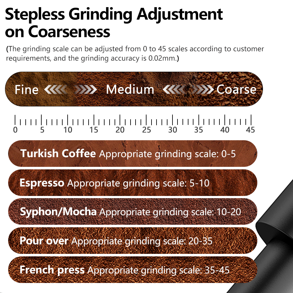 GD-3431 Electric Coffee Grinder – 38mm 5-Star Conical Burrs, 60 Grind Settings