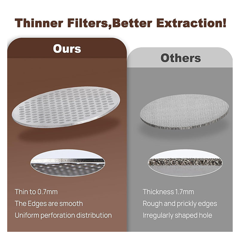 Ultra-thin Espresso Puck Screen – SS304 Stainless Steel - 51mm & 58mm