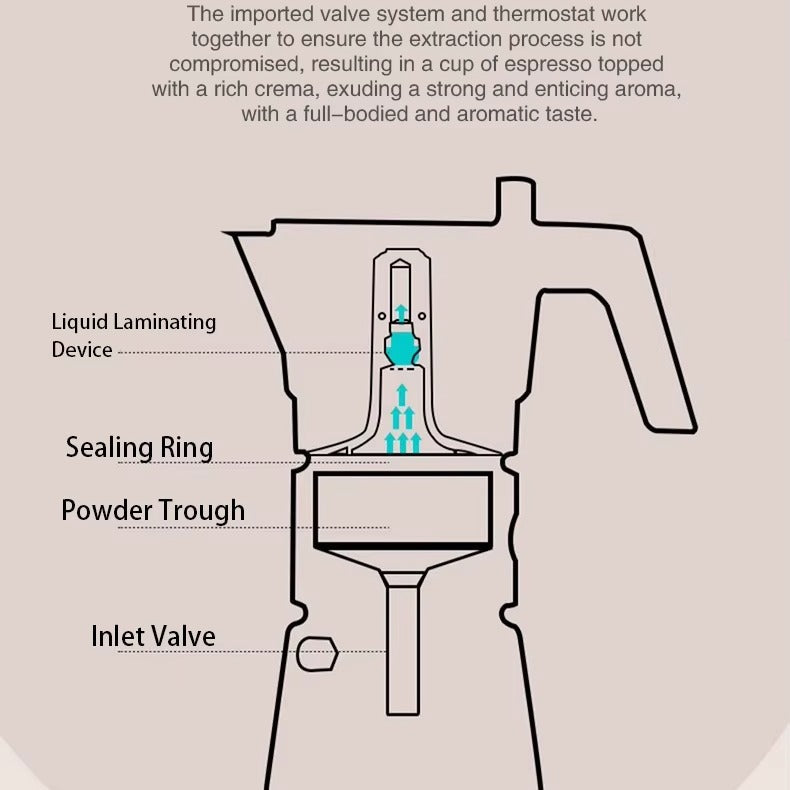 Upgraded Italian Style Moka Pot | 120ml - 2 Cups