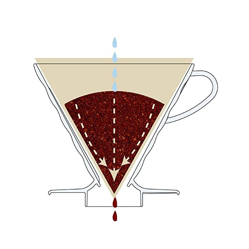 Hario V60 Clear Plastic Coffee Dripper – Reusable Pour Over Filter Cone 