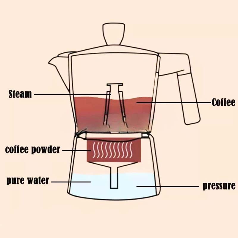Portable Moka Pot – Stovetop Aluminum Espresso Coffee Maker with Classic Design