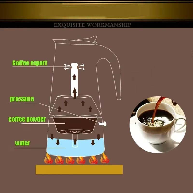 Stainless Steel Stovetop Espresso Maker – Classic Moka Pot for Camping and Outdoor Brewing